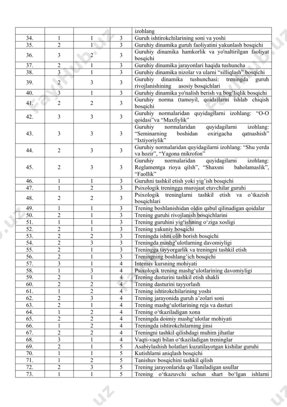 malarining guruhlar bilan bog‘liq fikrlari 28. 3 3 2 t-guruhlar haqida tushunchalar 29. 3 1 2 transformatsion treninglarning rivojlanishi va inqirozga yuz tutishi 30. 2 1 2 trening rivojlanish tarixi 31. 3 1 2 xx asrning 50-60-yillarida psixologik trening (psixoterapevtik) rivojlanishi 32. 3 1 2 ya.morenoning guruhiy terapiya bo’yicha ishlari 33. 3 2 3 guruh dinamikasi yoki guruhning rivojlanish siklini izohlang 34. 1 1 3 guruh ishtirokchilarining soni va yoshi 35. 2 1 3 guruhiy dinamika guruh faoliyatini yakunlash bosqichi 36. 3 2 3 guruhiy dinamika hamkorlik va yo'naltirilgan faoliyat bosqichi 37. 2 1 3 guruhiy dinamika jarayonlari haqida tushuncha 38. 3 1 3 guruhiy dinamika nizolar va ularni “silliqlash” bosqichi 39. 2 3 3 guruhiy dinamika tushunchasi: treningda guruh rivojlanishining asosiy bosqichlari 40. 3 1 3 guruhiy dinamika yo'nalish berish va bog’liqlik bosqichi 41. 2 2 3 guruhiy norma (tamoyil, qoida)larni ishlab chiqish bosqichi 42. 3 3 3 guruhiy …