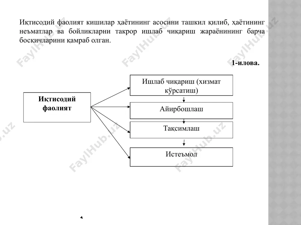 меҳнат қиладиган давр; - интенсивлик- меҳнатнинг шиддати, у вақт бирлигида жисмоний ва ақлий қувватни сарфлаш даражаси ёрдамида аниқланади; - маҳсулдорлик – вақт бирлигида ишлаб чиқарилган маҳсулот миқдори. 4-илова. меҳнат конкрет (аниқ) абстракт (мавҳум) сифат хилма-хиллиги ва миқдорий тенгсизлик акс эттиради сифат бир хиллиги ва миқдорий тенглик инсоннинг табиатга муносабатини кишиларнинг ўзаро муносабатини ифодалайди истеъмол қийматини қийматни хусусий меҳнат ижтимоий меҳнат яратади тақдим этилган тўғридан-тўғри, бевосита товарда билвосита, айирбошлаш орқали белгиланади ишлаб чиқариш омиллари тизимида меҳнат олий ва ҳар томонлама маълумотли касбий лаёқатга эга ва ишбилармон мустақил ва ижодий фикрловчи фаол ва жавобгарлик билан ҳаракатланувчи янги кўринишдаги ходим янги кўринишдаги ходимнинг асосий фарқли хусусиятлари янги ходимни шакллантириш учун қуйидагилар зарур: кадрларнинг ҳар томонлама илмий ва касбий тайёргарлиги меҳнатни интеллектуал-лаштириш меҳнат гуманиза-цияси ишлаб чиқаришни эркинлаш-тириш янги кўринишдаги ходимни шакллантиришнинг асосий усуллари 5-илова. моддий ишлаб чиқариш (ашёвий маҳсулотларни ишлаб чиқаради) моддий неъматларни ишлаб чиқариш замонавий ишлаб чиқариш номоддий ишлаб чиқариш (маънавий, ахлоқий ва …