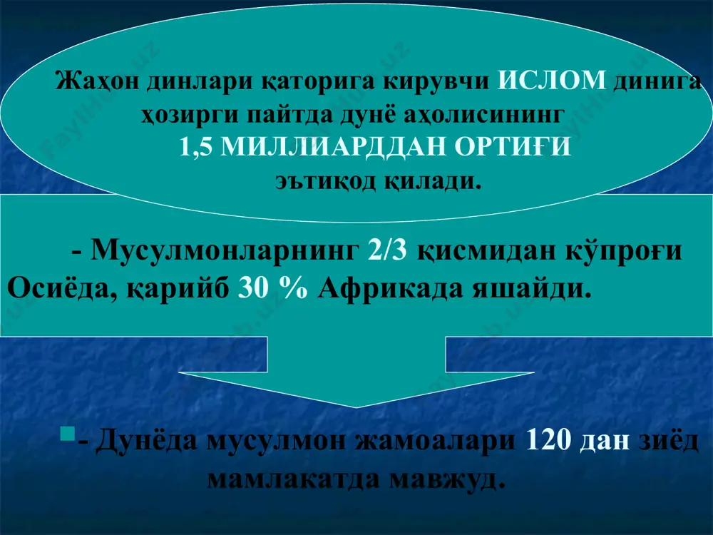 ҳирасининг 2/3 қисми ва табиий газнинг ½ қисмига эгалик қилаётганини кўрсатмоқда. бу эса унинг халқаро муносабатларда муҳим субъект сифатида фаолият олиб боришида алоҳида аҳамият касб этади. бугунги кунда мусулмон оламининг улкан нефт ва газ заҳираларига эга бўлган мамлакатлари қуйидагилар: мамлакат нефт заҳираси ( млрд баррел) дунё заҳирасидаги фоиз улуши с.арабистони 264,2 21,3 % эрон 138,4 11,2 % ироқ 115 9,3 % кувайт 101,5 8,2 % баа 97,8 7,9 % ливия 41,5 3,3 % қозоғистон 39,8 3,2 % нигерия 36,2 2,9 % қатар 27,4 2,2 % жами 69,5 % мамлакат табиий газ заҳираси ( трлн куб. м) эрон 26,74 қатар 25,78 с.арабистони 6,9 баа 6,04 озарбайджон 6,0 нигерия 5,23 жазоир 4,58 ироқ 3,17 «секуляризация» тушунчаси лотинча «saeculum» сўзидан олинган бўлиб, «илоҳийлик, абадийликни ифодаламаган ўткинчи, вақтинчали борлиқнинг характеристикаси» маъносидадир. августин давридан бошлаб «secular» – яъни «дунёвий» маъносида ишлатилмоқда. (аберкромби н., хилл с., тернер б.с. социологический словарь. казань: изд-во казан.ун-та, 1997.) мутахассислар секуляризмни …