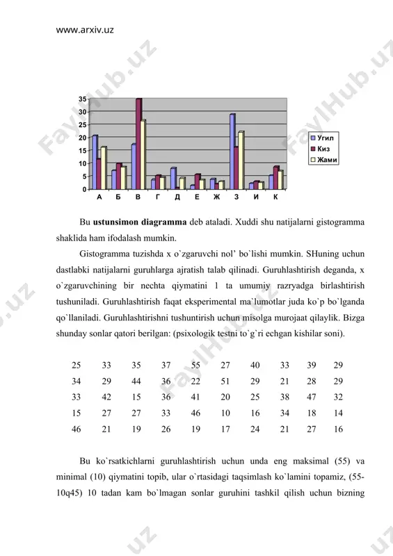 an guruhlashtirilgan sinfning eng kichik chegarasiga qo`shamiz. 24,5q3,75q28,25 me q 28,25. medianani topish uchun quyidagi formula ham mavjud: fv- guruhlashtirilgan sinfning quyi aniq chegarasi. - pastdagi sinflar chastotasi yig`indisi. fr - mediana joylashgan sinfdagi chastotalar yig`indisi. n - kuzatishlar soni. i - guruhlashtirilgan sinflar kengligi. ko`rinib turibdiki, mediana o`rtacha arifmetik qiymatga teng emas. 29,60≠28,25. natijalarning o`zgaruvchanligini topish, uning o`rtacha arifmetik qiymatdan qanday darajada taqsimlanganligini bilish uchun, interval va munosabat shkalalari uchun o`rtacha kvadratik chetlanish ( )dan foydalaniladi. guruhlashtirilmagan ma`lumotlar uchun standart chetlashish «s» hisoblanadi. ko`pincha amaliyotda standart chetlashish (s) - o`rtacha kvadratik chetlashish ( ) ning sinonimi sifatida qo`llaniladi. uni quyidagicha topamiz: 1. o`rtacha arifmetik qiymat m ni topamiz. 2. har bir o`lchash natijasining (x) o`rtacha arifmetik qiymatdan qanday chetlashganini, (x)ni topamiz x q x-m. 3. olingan natijani kvadratga ko`taramiz: x 2 4. barcha natijalarning yig`indisini topamiz x 2. 5. chetlanishlar kvadratlari yig`indisini umumiy kuzatishlar soniga bo`linadi va dispersiya hosil …