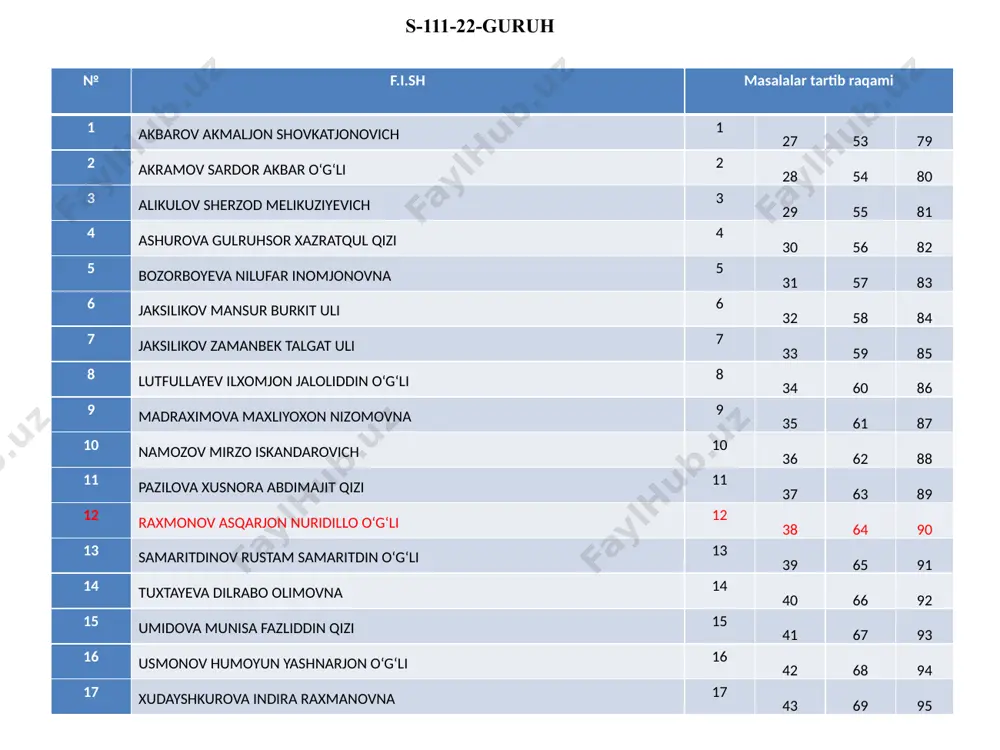 fizika i amaliy topshiriq-1 - Page 2