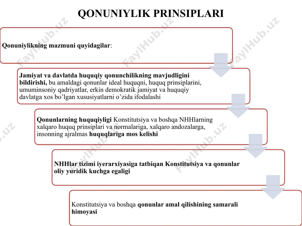 huquq ustunligi va huquqiy tartibot - Page 4