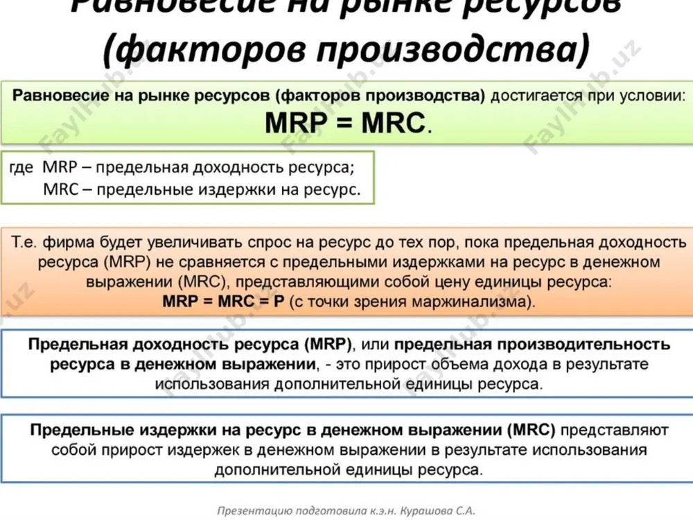 рынки факторов производства - Page 4