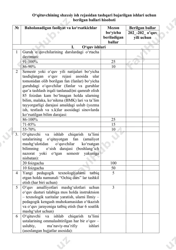 yangi pedagogik texnologiyalarni tatbiq etgan holda kasbga yo‘naltiruvchi qiziqarli dars (mashg‘ulot)lar tashkil etish (har biri uchun) 5 ii. ilmiy-uslubiy ishlar 8 chop etilgan darslikka (1 bosma tabog‘i uchun): yakka mualliflik 40 hammualliflik 20 9. chop etilgan o‘quv qo‘llanma (1 bosma tabog‘i uchun): yakka mualliflik 30 hammualliflik 15 10. o‘rta maxsus kasb-hunar ta’limi kutubxonasiga topshirilgan elektron darslik yoki o‘qitish multimediya ishlanmalarini tayyorlash (1 mega-bayt yoki bosma tabog‘i uchun) 20 11. chop etilgan uslubiy ishlanma (1 bosma tabog‘i uchun): yakka mualliflik 10 hammualliflik 6 12. tasdiqlangan namunaviy o‘quv dasturi: yakka mualliflik 12 hammualliflik 6 13. fan bo‘yicha ta’lim muassasasi tasdiqlagan ishchi dastur: yakka mualliflik 6 hammualliflik 3 14. o‘quv adabiyotlariga ma’sul muxarrirlik qilish (1 bosma tabog‘i uchun): darslik 4 o‘quv qo‘llanma 3 o‘quv adabiyotlariga taqriz berish (1 bosma tabog‘i uchun): darslik 2 o‘quv qo‘llanma 1 15. fandan mustaqil ish topshirig‘i va uni tashkillashtirish bo‘yicha uslubiy ishlanma: yakka mualliflik 10 hammualliflik 5 16. …