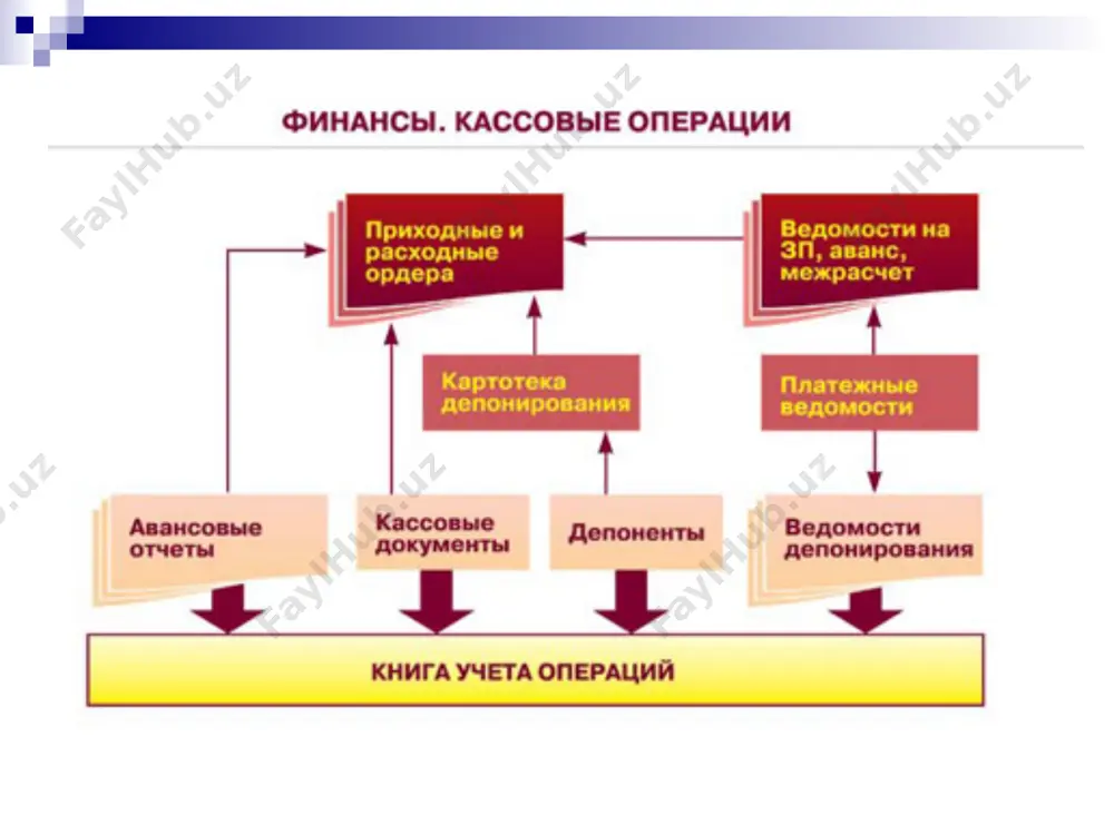 кассовые операции коммерческих банков - Page 4
