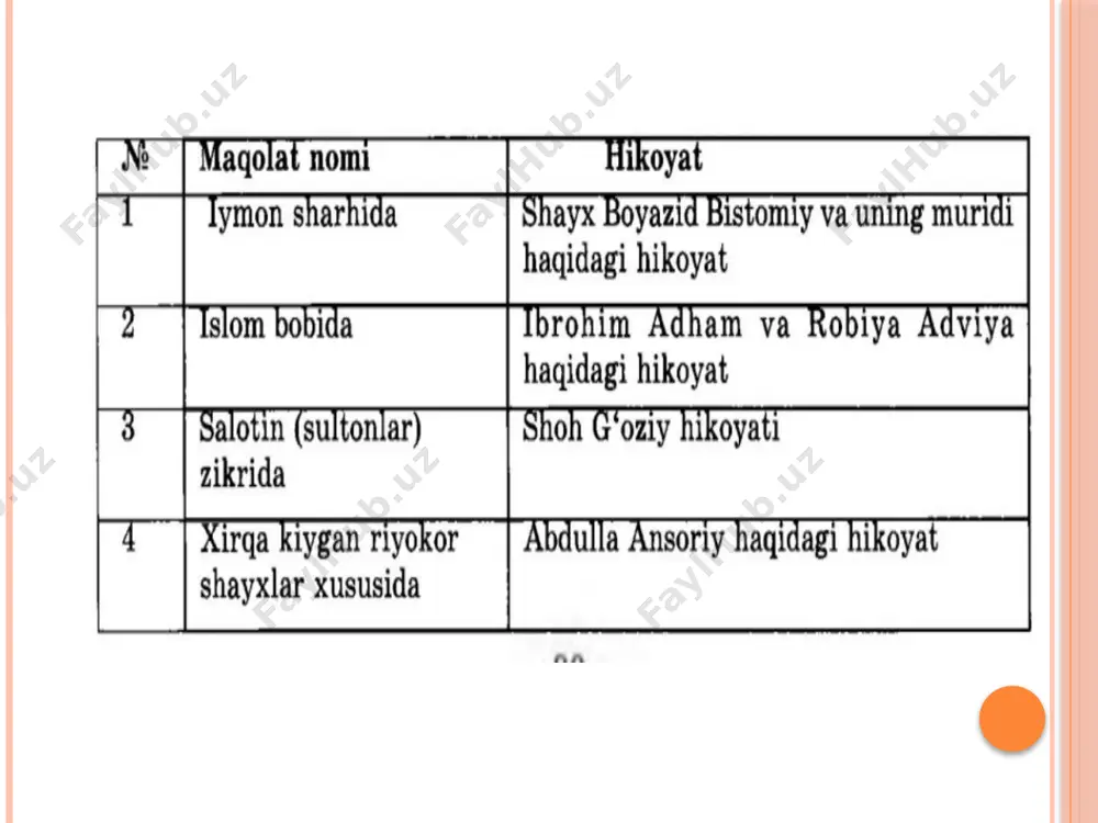 “hayrat ul-abror”dagi axloqiy, ma’rifiy qarashlar - Page 5