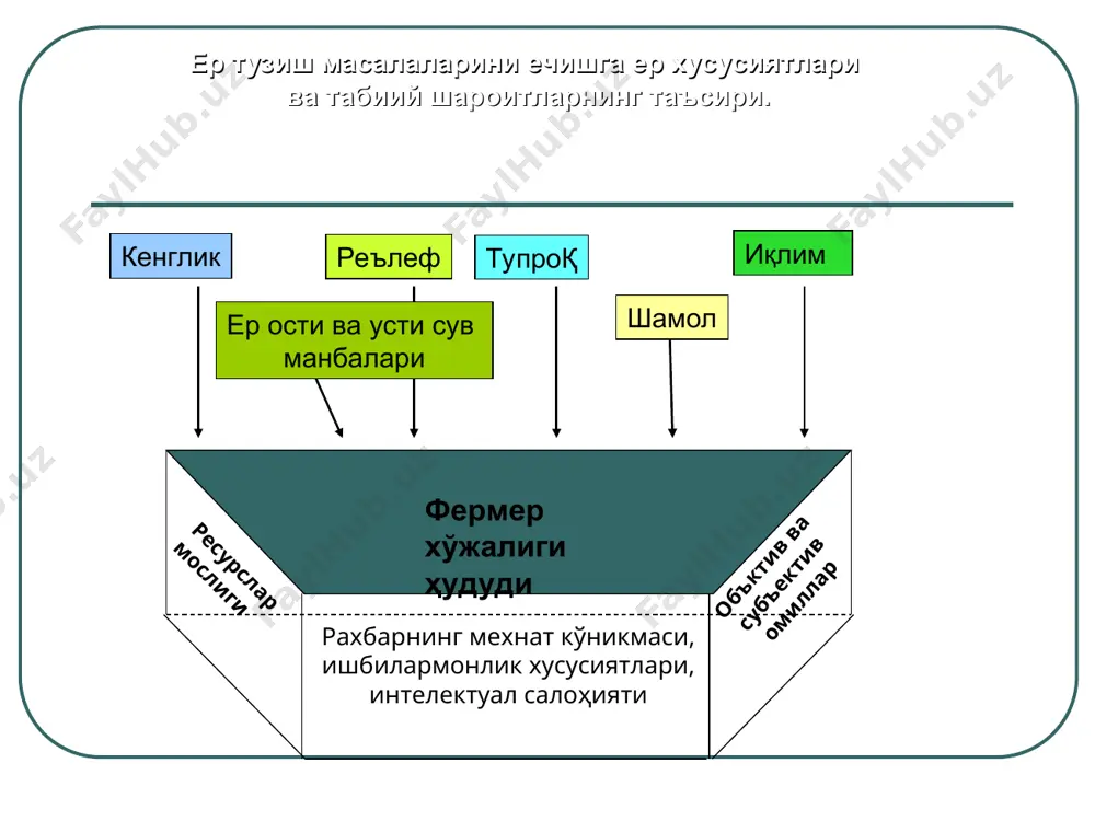 ернинг ер тузишда ҳисобга олинадиган хусусиятлари ва ҳудуднинг табиий шароити - Page 4