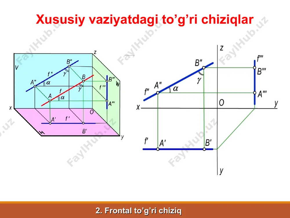 to‘g‘ri chiziqning orthogonal proyeksiyalari - Page 5