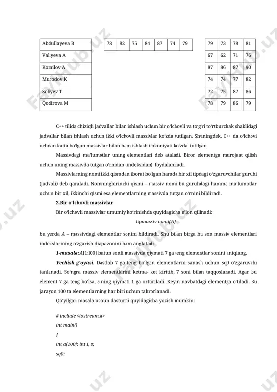 ish usullaridan biri hisoblanadi. jadvalga elementlarni chiziqli va to‘g‘ri to‘rtburchakli ko‘rinishda joylash mumkin. elementlari bitta satrga yoki ustunga joylashtirilgan jadvallar chiziqli (yoki bir o‘lchovli) massivlar deb ataladi. elementlari bir nechta satr va ustunlarga joylashtirilgan jadvallar to‘g‘ri to‘rtburchakli (yoki ikki bir o‘lchovli) massivlar deb ataladi. abituriyentlar ro‘yxatini bir ustunli, bitta talabaning olgan baholarini bitta satrli, guruhdagi talabalarning barcha fanlardan olgan baholarini esa to‘g‘ri to‘rtburchakli jadvalga joylash mumkin. masalan: abdullayeva b 78 82 75 84 87 74 79 79 73 78 81 valiyeva a 67 62 71 76 komilov a 87 86 87 90 murodov k 74 74 77 82 soliyev t 72 75 87 86 qodirova m 78 79 86 79 c++ tilida chiziqli jadvallar bilan ishlash uchun bir o‘lchovli va to‘g‘ri to‘rtburchak shaklidagi jadvallar bilan ishlash uchun ikki o‘lchovli massivlar ko‘zda tutilgan. shuningdek, c++ da o‘lchovi uchdan katta bo‘lgan massivlar bilan ham ishlash imkoniyati ko‘zda tutilgan. massivdagi ma’lumotlar uning elementlari …