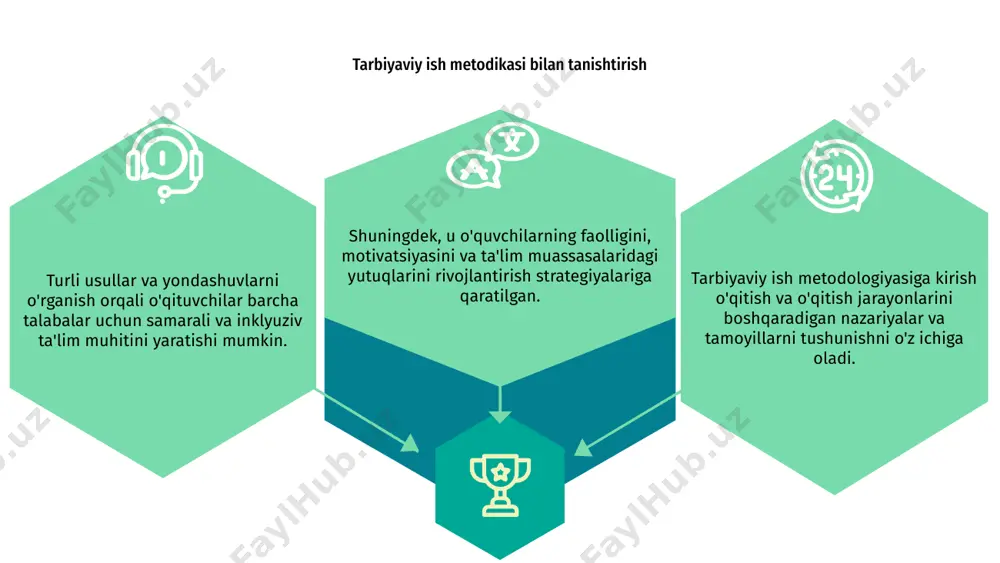 lga oshirishdagi muammolar ushbu muammolarni yengib o‘tish o‘qituvchilar, siyosatchilar va manfaatdor tomonlar o‘rtasida ta’lim ishlari sifatini oshirish uchun barqaror yechimlarni yaratish uchun hamkorlikni talab qiladi. tarbiyaviy ish metodikasida baholash va baholash baholash va baholash tarbiyaviy ish metodologiyasida hal qiluvchi rol o'ynaydi. bu o‘qituvchilarga o‘z o‘qitish usullarining samaradorligini va o‘quvchilarining muvaffaqiyatini tushunishga yordam beradi. baholash va baholash orqali o'qituvchilar o'z o'qitish usullarining kuchli va zaif tomonlarini aniqlashlari va o'quvchilarning ehtiyojlarini yaxshiroq qondirish uchun o'z usullarini moslashtirishlari mumkin. shuningdek, u yaxshilash uchun maqsad va vazifalarni belgilashda yordam beradi. tarbiyaviy ish metodologiyasida baholash va baholash strategiyalarini amalga oshirish orqali o'qituvchilar o'zlarining o'qitish amaliyotida ham, o'quvchilarining akademik faoliyatida ham uzluksiz rivojlanish va o'sishni ta'minlashi mumkin. o'quv ishi metodologiyasida texnologiya integratsiyasi o'quv ishi metodologiyasiga texnologiya integratsiyasi o'qitish va o'qitish jarayonlarini yaxshilash uchun turli xil vositalar va resurslarni kiritishni o'z ichiga oladi. matn texnologiyani integratsiyalashgan holda, o'qituvchilar o'quvchilarning turli ehtiyojlarini qondiradigan interfaol va qiziqarli o'quv tajribalarini …