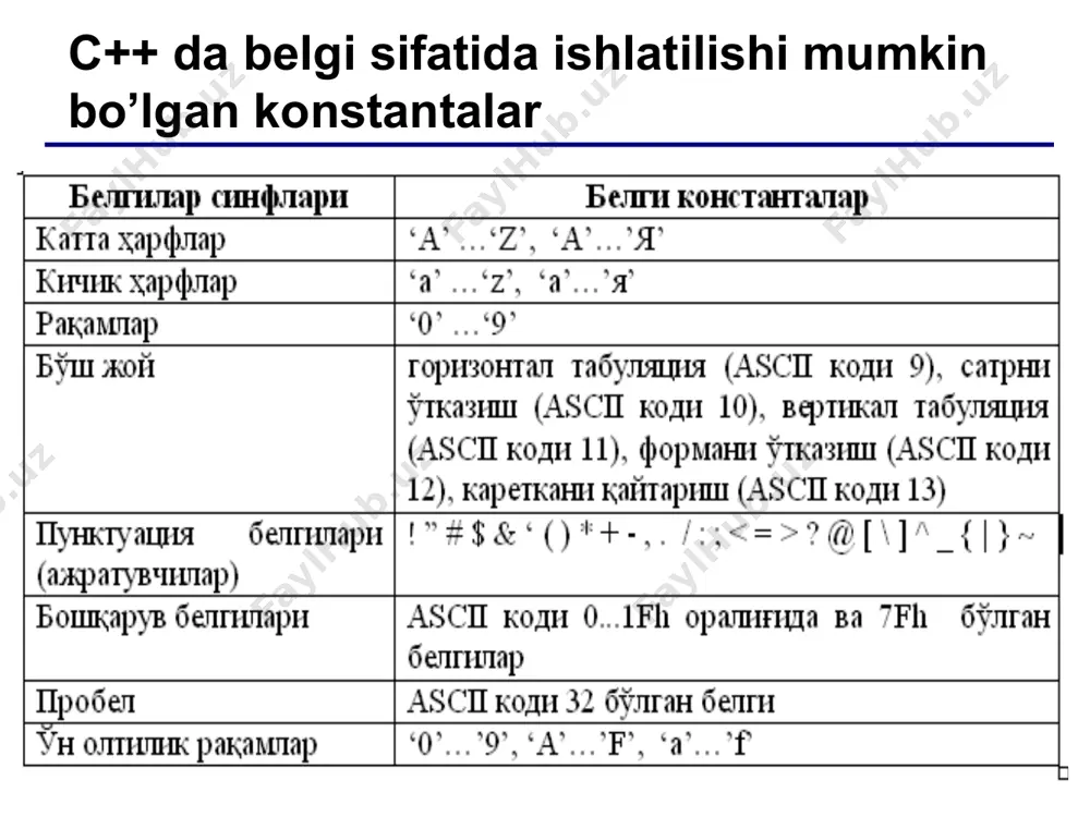 satrlar va simvollar bilan ishlash - Page 4