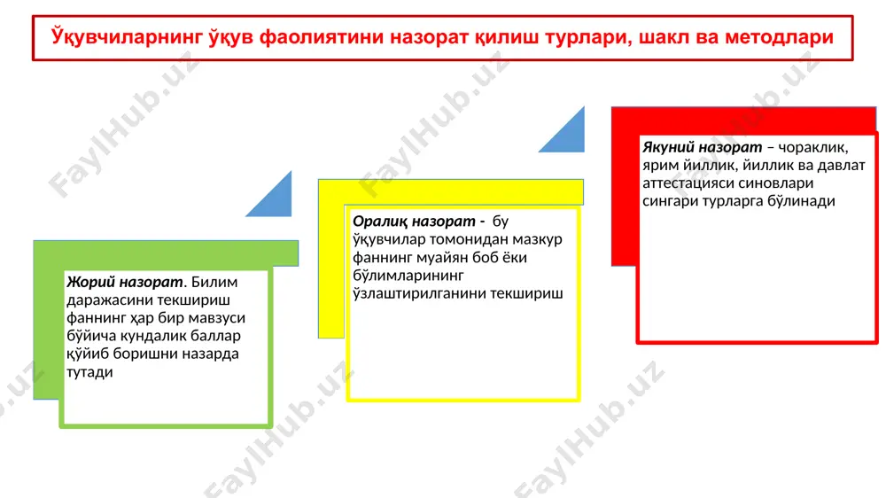 агар а) ўқувчи ўрганилган мавзу ҳақида тушунчага эга, бироқ мавзуни ўзлаштирмаган, б) ёзма ишда қўпол хатоларга йўл қўйса қўйилади 3 баҳо қўйилади, агар а) ўқувчи ўрганилган мавзуни ўзлаштирган, лекин мустақил тушунтириб беришда ўқитувчининг аниқлаштирувчи саволларига эҳтиёж сезса; б) саволларнинг мантиқий тузуилишини ўзгартириб берганда, жавоб беришга қийналса; в) ёзма ишда хатолари бор бўлса. ўқув мақсадларига эришадиган амалларни уларнинг мураккаблиги даражаси дастлаб 1956 йилда ақш педагоги бенжамин блум амалга оширган ўқув мақсадлар босқичлари ўзлаштириш даражалари фоиз ҳисобида 1 – билиш 55-62 % 2 – тушуниш 63-70% 3 – қўллаш 71-77% 4 – таҳлил қилиш 78-85% 5 – синтезлаш 86-92% 6 – баҳолаш 93-100% ҳозирги кунда б.блум таксономияси қуйидаги кўринишга эга: 1 – янги маълумот билан танишиш, 2 – маълумотни тушуниш, 3 – маълумотнинг аҳамиятини аниқлаш, 4 – маълумотни таҳлил қилиш, 5 – маълумотга муносабат билдириш, 6 – маълумот бўйича янги фикр, янги ғоя, янги ечим тақдим этиш. квалиметрия- (лотинча qrnils-сифат, қадимий юнонча …