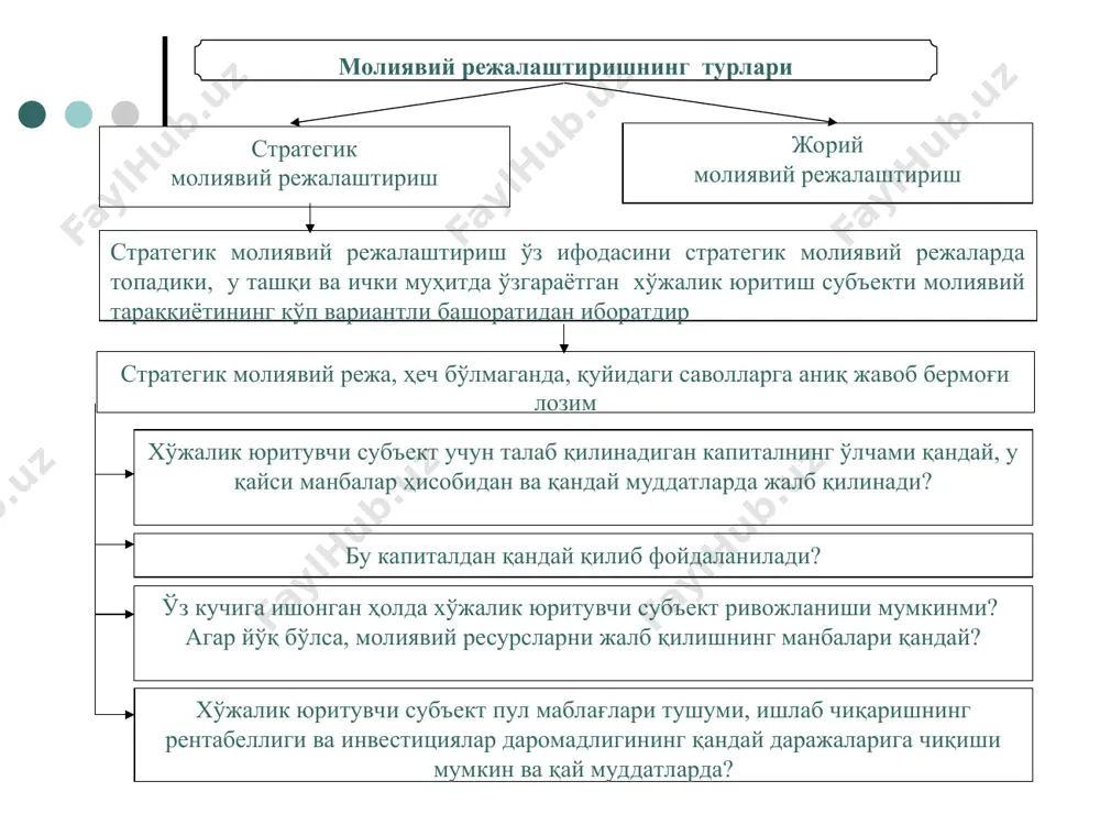 оли бандлиги давлат фонди кабиларнинг молиявий режаларида (сметаларида), уларнинг даромадлари ва харажатларида акс эттирилади молиявий режалаштиришнинг умумдавлат ва ҳудудий даражаларига истиқболдаги (истиқбол учун мўлжалланган) молиявий режалар, молиявий баланслар ва шунингдек, аҳоли даромадлари ва харажатлари ҳаракатининг балансини ишлаб чиқиш ва амалга оширишлар киради истиқболдаги (истиқбол учун мўлжалланган) молиявий режалаштириш иқтисодий ва социал тараққиёт ҳамда молиявий сиёсатни мувофиқлаштиришни (координация қилишни) таъминлаш, шунингдек ишлаб чиқиладиган ислоҳотлар, дастурлар ва қонунларнинг молиявий оқибатларини комплекс тарзда башоратлаш, узоқ муддатли салбий тенденцияларни кузатиш ва уларга нисбатан тегишли чораларни ўз вақтида қабул қилиш мақсадларида амалга оширилади молиявий режалаштириш ва молиявий режалар давлатнинг йиғма молиявий баланси (молиявий ресурслар баланси) мамлакат, унинг субъектлари, маҳаллий-ҳудудий тузилмалари ва маълум ҳудудда фаолият кўрсатаётган барча хўжалик юритувчи субъектларнинг барча даромадлари ва харажатларининг жамидан иборатдир у ўтган йилги давлатнинг ҳисобот йиғма молиявий баланси ( ҳисобот молиявий ресурслар баланси) асосида ва мамлакат социал-иқтисодий тараққиётининг башорат кўрсаткич-ларига мувофиқ равишда тузилади ҳамда улар бюджет лойиҳаларини ишлаб чиқишда асос …