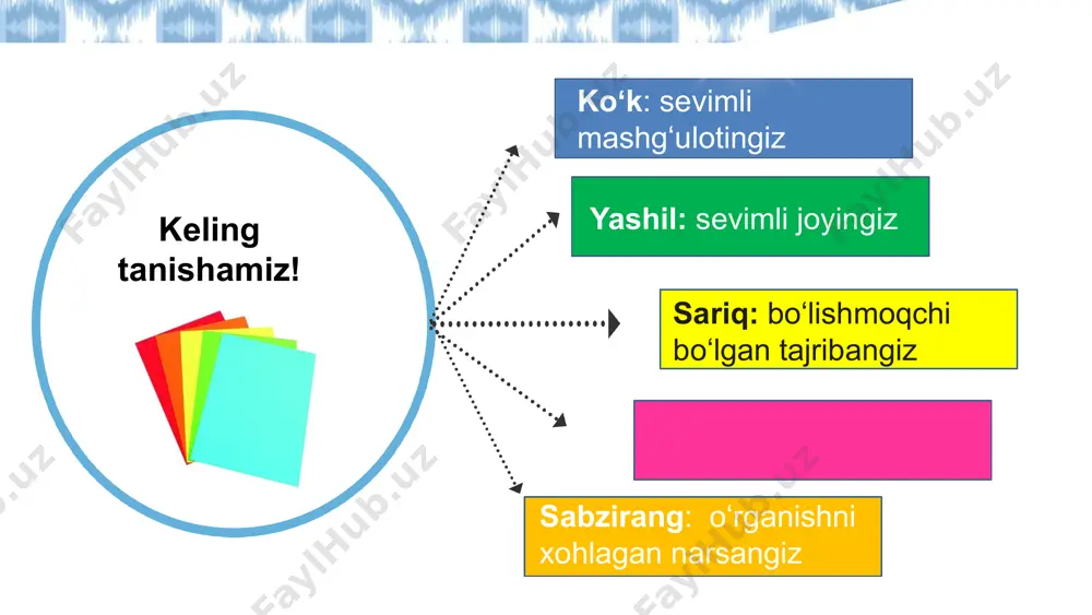 sullardan foydalanishdir. ta’limda universal dizayn (udl) mashg‘uloti jalb etish tarmog‘i: nima uchun? qanday qilib bu darsni qiziqarli qilishingiz mumkin? 23 barglar, gullar va o‘simliklarning boshqa organlari tarkibidagi rangli bo‘yoq moddalarning ba’zilarini indikator sifatida ishlatish mumkin. jadvalda ba’zi o‘simlik ekstraktlari (ekstrakt – ajratib olingan modda) hamda ularning kislotali va ishqoriy eritmalardagi ranglari keltirilgan. 1. jadvaldagi qaysi o‘simlik ekstraktlaridan indikator sifatida foydalanish mumkin? sababini tushuntiring. 2. qizil karam ekstraktidan indikator tayyorlang. a) blenderga bir nechta qizil karam barglaridan soling. b) blender yarmigacha suv quying. c) maydalangan qizil karam barglari va suvni aralashtiring. d) karam bo‘laklarini olib tashlash uchun suyuqlikni filtrlang yoki tindiring. olingan suyuqlik qizil karam ekstraktidir. 3. tayyorlangan qizil karam ekstrakti yordamida qaysi eritmalar kislotali yoki ishqoriy ekanligini aniqlang recruit interest sustaining effort & persistence self-regulation questions has the swiss franc gone up or down over the past two days when was the best day to exchange the ruble start with …