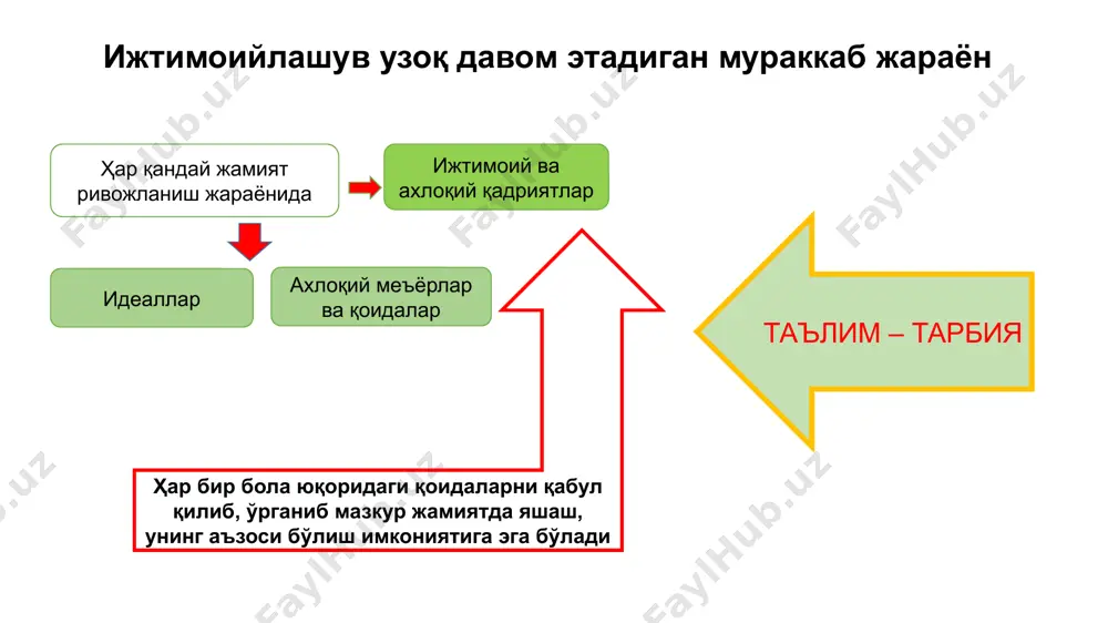 shaxs shakllanishiga ta'sir etuvchi asosiy omillar - Page 4