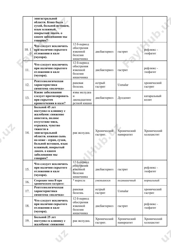 риод обострения язвенной болезни кишечника дисбактериоз гастрит рефлюкс - эзофагит 12. рентгенологическая характеристика симптома «полочка» раневая болезнь острый гастрит usmalar хронический гастрит 13. какие заболевания следует прогнозировать при скрытом кровотечении в кале? язвы желудка и двенадцатиперстной кишки дисбактериоз дуоденит катаральный колит 14. больной 45 лет поступил в клинику с жалобами: снижение аппетита, полное отсутствие мяса, отрыжка, чувство тяжести в эпигастральной области. кожная сыпь на коже - серая, сухая, больной истощен, язык влажный, покрытый лаком. о каком заболевании мы говорим? рак желудка. хронический гастрит. хронический панкреатит хронический холецистит 15. что следует исключить при наличии скрытого отложения в кале (мусора). 12 б-период обострения язвенной болезни кишечника дисбактериоз гастрит рефлюкс - эзофагит 16. секреция типа в при хроническом гастрите: * выросла уменьшился подмышечный нормальный 17. рентгенологическая характеристика симптома «полочка» раневая болезнь острый гастрит usmalar хронический гастрит 18. что следует исключить при наличии скрытого отложения в кале (мусора). 12 б-период обострения язвенной болезни кишечника …