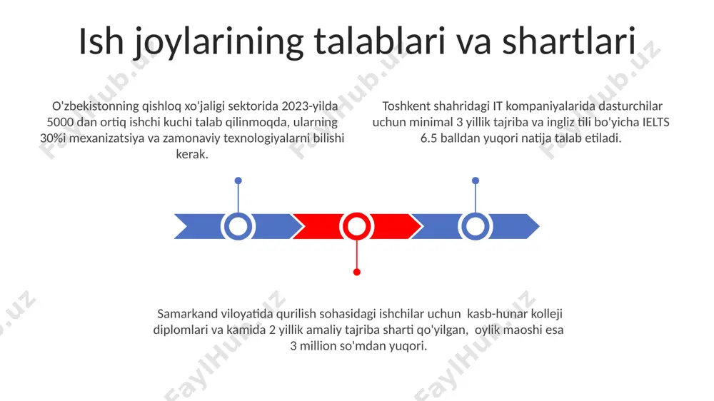 hlari va ularning oʻziga xos xususiyatlari sog'liqni saqlash sohasi, ayniqsa samarqand viloyatida, 2024 yilgi ma'lumotlarga ko'ra, 15 mingdan ziyod shifokor va 30 mingdan ortiq o'rta tibbiyot xodimlarini o'z ichiga oladi. kasb guruhlari orasida, masalan, toshkent shahridagi it sohasida 2023 yilda 30% dan ortiq ish o'rinlari dasturchilarga, qolgan 70% esa boshqa it mutaxassislariga to'g'ri kelgan. o'zbekistonning qishloq xo'jaligi sohasida 2022 yilda 5 milliondan ortiq kishi band bo'lib, ularning aksariyati fermer xo'jaliklarida, qolgan qismi esa qayta ishlash korxonalarida ishlaydi. e'tiboringiz uchun rahmat @taqdimot_robot image1.jpeg image2.jpeg