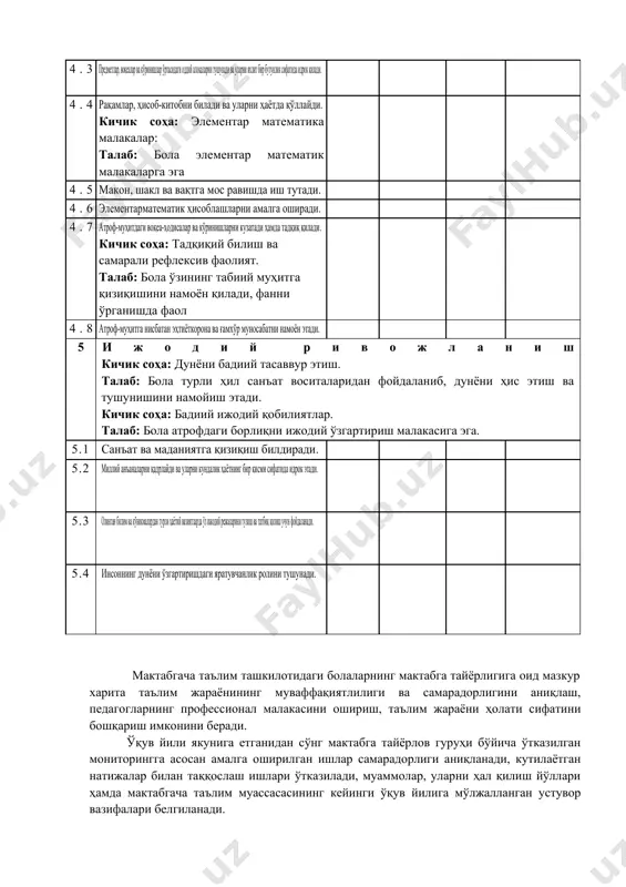 bolaning maktabga tayyorgarlik kartasi - Page 5