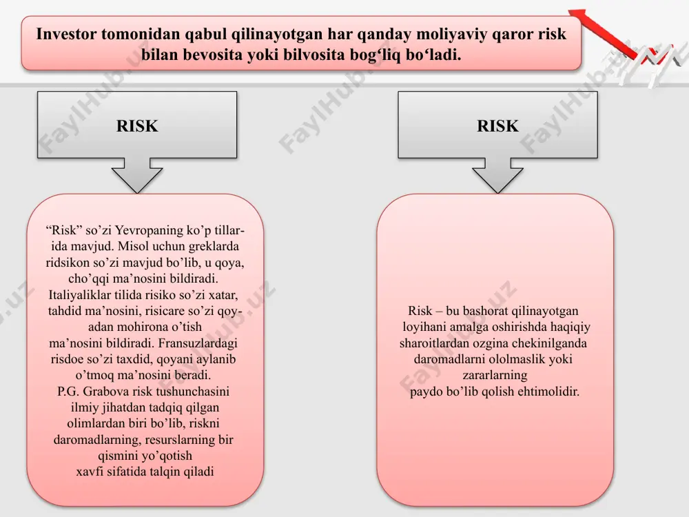 lashga xizmat qiladi. stress-testlar boshqa usullardan farqli tarzda tizimli riskni vujudga kelish ehtimolligini emas, balki agar oʻzgarish (shok) roʻy bersa, oqibatlar qanaqa boʻlishini aniqlaydi. stress-testning quyidagi yoʻnalishlari mavjud: pastdan tepaga usuli. tepadan pastga usuli tizimli riskni erta aniqlash indikatorlari. ushbu usulning mohiyati tizimdagi risk darajasini taqriban aniqlaydigan iqtisodiy indikatorlar aniqlagan chegaraviy qiymatdan yuqori boʻlgan davrlarni aniqlaydi va bu inqiroz boshlanishiga xabar vazifasini bajaradi. ushbu tizim ikkita indikatorlar guruhiga boʻlinadi: 1. camels (capital adequacy, asset quality, management, earnings, liquidity, sensitivity kabi moliyaviy ko‘rsatkichlardan iborat) indikatorlari moliyaviy inqirozning mikroiqtisodiy tarkibini xarakterlaydi. u asosiy kapital darajasi, aktivlar sifati, bosh­qaruvning ishonchliligi, foydalilik, likvidlilik va bozor riskiga taʼsirchanlik kabi koʻrsatkichlardan tarkib topadi. 2. makroiqtisodiy indikatorlar. ularga iqtisodiy oʻsish surʼati, toʻlov balansi holati, inflyatsiya darajasi, foiz stavkasi va valyuta kursi kabi makroiqtisodiy koʻrsatkichlar kiradi. var (value at risk)ga asoslangan hisoblash uslubiyoti var koʻrsatkichi maʼlum shartlar ostida t vaqt oraligʻida investorning maksimal yoʻqotishlarini ifodalaydi. rasman bu koʻrsatkich …