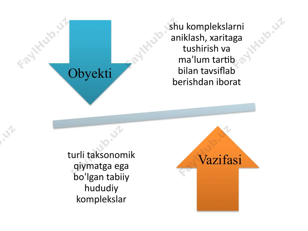 qismlari turli tildagi so`zlardan iborat bo`lgan murakkab geografik nomlar: ko`hitangtog`. gidronim - okean, dengiz, ko`l, daryo, soy, buloq, quduqlarning nomi: sirdaryo, uchquduq, qorako`l, g`ovasoy, volga, chirchiq va boshqalar.. indikator (toponimikada) - toponimlarni hosil qiluvchi mahalliy geografik terminlar: qum, tepa, qo`rg`on, daryo, suv , kent va boshqalar. makrotoponimlar - ko`pchilikka ma`lum bo`lgan, tez - tez tilga olinadigan yirik nomlar: yevropa, osiyo, tyanshan, tinch okean, sibir va boshqalar. memorial nomlar - buyuk kishilar nomi, yirik voqealar bilan bog`liq bo`lgan nomlar: navoiy, beruniy, vashington, pushkin, magellan, g`alaba cho`qqisi va boshqalar. metafora atamalar(terminlar): bo`g`iz, bo`yin, og`iz, etak, lab va boshqalar. ayrim adabiyotlarda anatomik terminlar deyiladi. image1.png image2.png image3.png image4.jpeg image5.png image6.png image7.png image8.png image9.png image10.png image11.png image12.png image13.png /docprops/thumbnail.jpeg