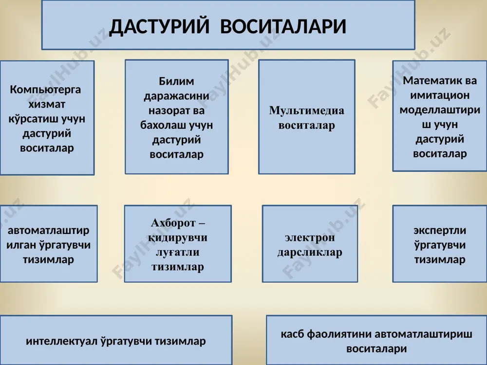 ственного интеллекта. такие системы моделируют деятельность экспертов при решении достаточно сложных задач. эос способны приобретать новые знания, обеспечивать ответ на запрос обучаемого и решение задач из определенной предметной области. при этом эос обеспечивает пояснение стратегии и тактики решения задач в ходе диалоговой поддержки процесса решения. к сожалению, при работе с эос не реализуются такие звенья дидактического цикла процесса обучения, как организация применения учащимися полученных первичных знаний и получение обратной связи (контроль действий учащихся). дастурий воситалари педагогик дастурий воситаларни қуйидагиларга ажратиш мумкин: ўргатувчи дастурлар – ўқувчиларнинг билим даражаси ва қизиқишларидан келиб чиқиб янги билимларни ўзлаштиришга йўналтиради; тест дастурлари – эгалланган билим, малака ва кўникмаларни текшириш ёки баҳолаш мақсадларида қўлланилади; машқ қилдиргичлар - аввал ўзлаштирилган ўқув материалини такрорлаш ва мустаҳкамлашга хизмат қилади; ўқитувчи иштирокидаги виртуал ўқув муҳитини шакллантирувчи дастурлар (виртуал борлиқ тизимлари). виртуальная реальность - виртуал борлиқ тушунчасини jaron lanier (ланье) таклиф этган. виртуал борлиқ иммерсивлик ва интерфаоллик тушунчалари билан боғлиқ. иммерсивлик …