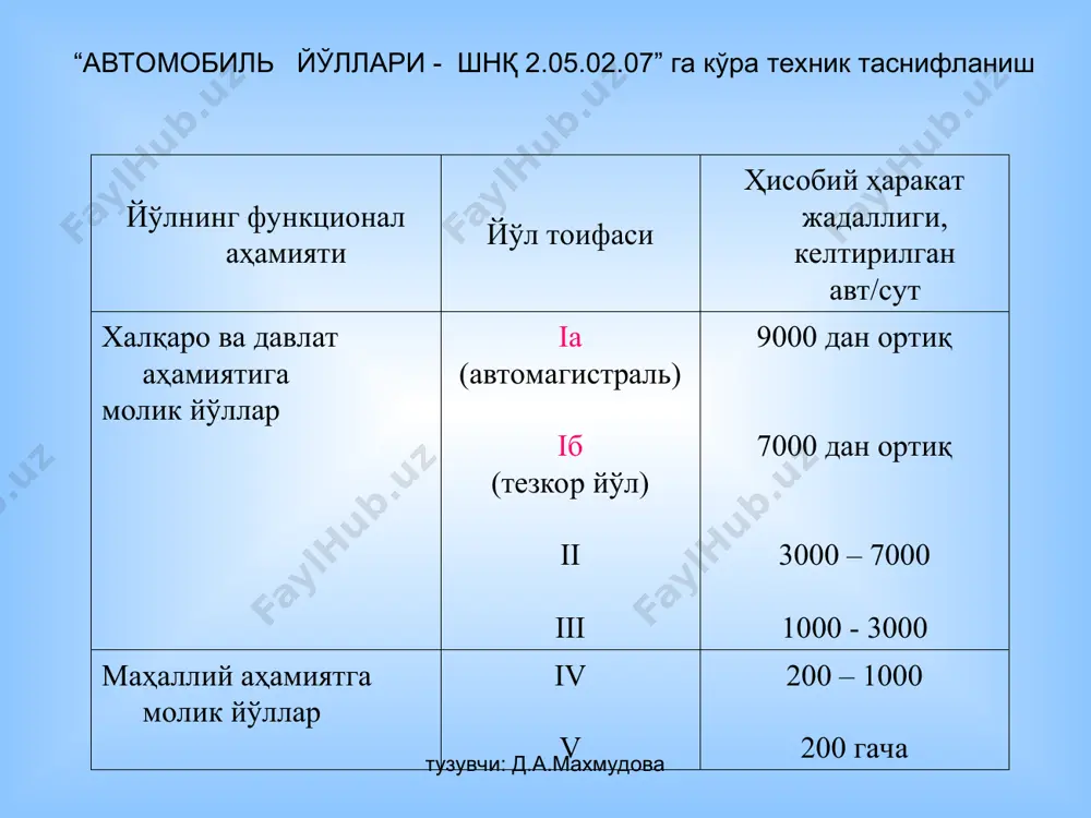 а 3 8 0 а 3 8 0 м 3 9 4 р 2 9 4 р 8 7 4 р 4 5 4р 18 0 4 р 1 8 0 4р 18 0 4р1 80 4 р 1 7 9 4 р 6 0 в 4 р 6 0 4 р 6 0 4 р 2 1 0 4 р 2 1 0 4 р 6 1 4 р 2 0 а 37 6 м 3 4 а 3 8 1 м 3 4 минданабад кувасай вадил шахимардан ярдан лангар асака мархамат алтинкуль акалтын булакбаши ойим ханабад пахтаобод хакулабад пайтуг учкурган уйчи нанай касансай джамашуй бешарык яйпан багдад риштан сух раван рапкан газалкент сиджак ахангаран янгиабад ханабад дангара чуст навбахор пап баликчи арашан вандаб шерабад гулистан халкабад гуржак хатинрабад сурхан корсакли бандихан дербент байсун урта мачай шурчи хурсанд карлук узун сарыасия газарак ханджизза чош сангардак чангавул чангыр замин кавункесди …