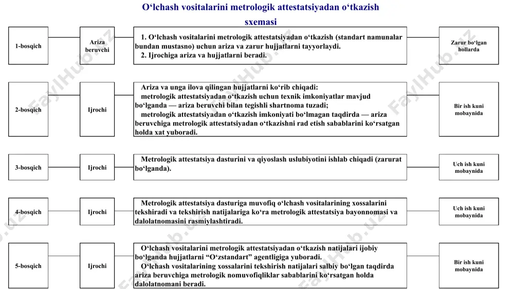ni qiyoslashdan o‘tkazish sxemasi image1.png image2.jpeg image3.jpeg image4.jpeg /docprops/thumbnail.jpeg