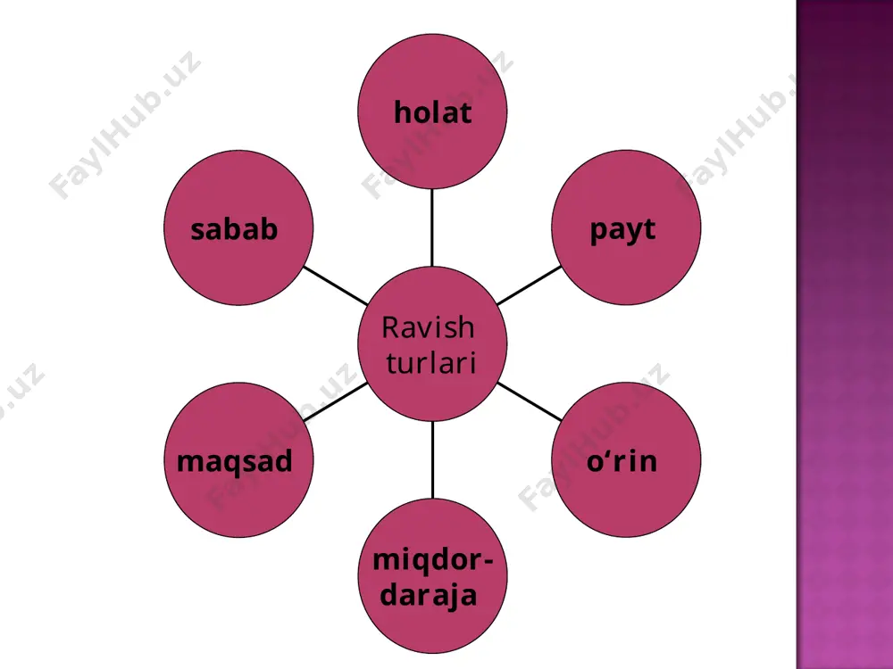 ravish - Page 5