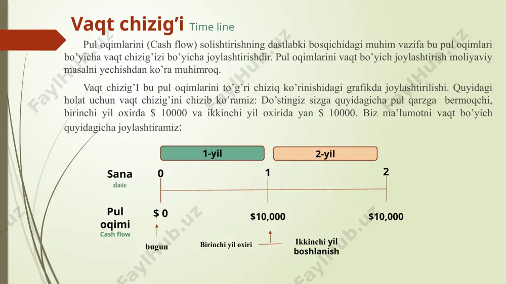 asi: birinchi to’lav davr boshida emas davr oxiridan boshlanadi. yiliga $5 dan pul to’lovi to’lanadigan perpetuity hosil qilamiz: bankka $100 ni yiliga 5% dan omonatga qo’yamiz. har yili $5 ni olib ishlatamiz, va qolgan $100 ni yana omonatga qo’yamiz. buni cheksiz davom ettirishimiz mumkin. perpetuit ning joriy qiymatini topish formulasi masala: har yili bitiruvchilar uchun tashkillashtirilagan bir umrlik bazmga a’zo bo’lmoqchisiz. yiliga $30000 dan to’g’ri keladi. agar universitet mablag’larini yiliga 8% dan ko’paytirish imkoniyati bo’lsa, siz bazmga bir umrlik a’zo bo’lishingiz uchun bugun qancha miqdorda pul ajratishingiz kerak. berilgan masalada birinchi bazm bir yildan keyin boshlanar edi. agar bazmnig birinchisi ikki o’tib boshlansachi? vaqt chizi: bir yildan keying to’lanadigan to’lov bugungi to’lov: annuitet annuity annuitet- bir xil davr intervallari oralig’ida muntazam ravishda to'lanadigan teng miqdordagi n ta pul oqimidir. annuitet va perpetuitning farqi: annuitetda pul oqimlari chekli perpetuitda esa cheksiz. ko'pgina avtokredit, ipotekalar va ba'zi obligatsiyalar annuitetga misol. biz pulni …