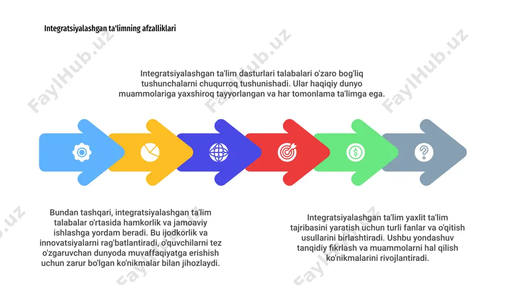 o'z ichiga oladi. integratsiyalashgan ta'limda ota-onalar va jamoatchilik ishtiroki 01 hamjamiyat ishtiroki o'quvchilarning ta'lim natijalarini boyitadigan resurslar, yordam va real dunyo aloqalarini taqdim etish orqali ta'lim tajribasini mustahkamlaydi. integratsiyalashgan ta'limda inklyuziv amaliyotlar 3 integratsiyalashgan ta'lim - bu barcha talabalar uchun, ularning kelib chiqishi va qobiliyatidan qat'i nazar, teng imkoniyatlarni ta'minlashga qaratilgan yaxlit yondashuv. integratsiyalashgan ta'limdagi inklyuziv amaliyotlar har bir talaba o'zini qabul qilingan va qo'llab-quvvatlanayotganini his qiladigan muhit yaratishga qaratilgan. 2 inklyuziv amaliyotlarni o'z ichiga olgan integratsiyalashgan ta'lim xilma-xillikni targ'ib qiladi, hamdardlik va tushunishni rivojlantiradi va talabalarni haqiqiy dunyoga tayyorlaydi. bu turli ehtiyoj va qobiliyatlarga ega bo'lgan talabalar o'rtasida hamkorlik va hamkorlikni rag'batlantiradi. 1 inklyuziv amaliyotlar darsni rejalashtirishda ijodkorlikni rivojlantirish, muloqot va muammolarni hal qilish ko'nikmalarini yaxshilash hamda qo'llab-quvvatlovchi va inklyuziv sinf madaniyatini rivojlantirish orqali o'qituvchilarga foyda keltiradi. integratsiyalashgan ta'lim haqiqatan ham talabalarga o'zlarining to'liq potentsiallarini ro'yobga chiqarishga imkon beradi. integratsiyalashgan ta'lim uchun o'qituvchilar malakasini oshirish integratsiyalashgan ta'lim - bu …