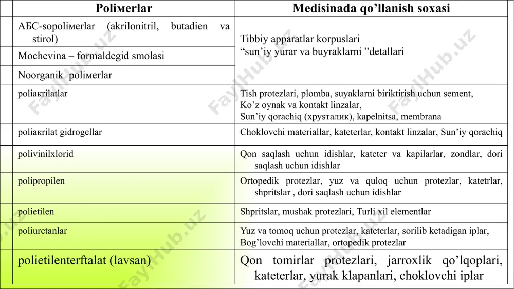 полимерлар ёрдамида доривор моддаларни янги кўринишларини олиш - Page 4