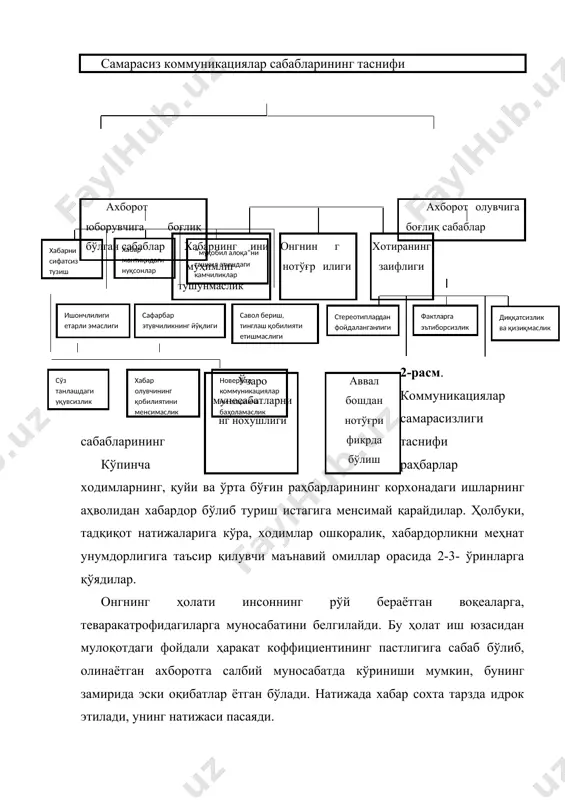 ат ёки сигнал узатила бошлаши биланоқ жўнатиш босқичи тугайди ва ахборотни қабул қилиш босқичи бошланади. канал хатни қабул қилувчига етказади, бу ерда хат олинганлиги қайд этилади. хат кимга жўнатилган бўлса, у қабул қилувчи деб аталади. у олинган хатни қайд этади ва коддан чиқариб, тушунарли ҳолга келтиради. коддан чиқариш деганда хат тушунилганлиги, маъноси чақилганлиги ва баҳоланганлиги англашилади. баъзан хатни ўқишда қийинчиликлар туғилади. бу коммуникация жараёнида шовқин бўлиши билан боғлиқ бўлиб, сабаби қуйида айтиб берилади. коммуникация жараёнининг сўнгги босқичи муқобил алоқадан иборат бўлиб, унда жараён қатнашчилари ўз ролларини алмашадилар. ҳамма ишлар тескари тарзда такрорланади. муқобил алоқа дегани – хабарни олувчининг унга жавобидир. хабар манзилга етиб борган-бормаганлиги, агар етиб борган бўлса, қайси маънода борганлиги шундан маълум бўлади. муқобил алоқа олинган хатга нисбатан бошқача код тизимида ифодаланиши ҳам мумкин. кўпинча биз саволга бош кимирлатиб жавоб берамиз. раҳбар учун эса муқобил алоқа тўғридан-тўғри (ўзини тутиш ўзгаришини бевосита кузатиш) ёки билвосита (меҳнат унумдорлигининг ошиши) бўлиши мумкин. …