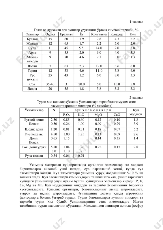 нса 70-80 % ни ташкил этади. оқсил билан крахмал ўртасида боғлиқлик бор. дон-дуккакли экинлар уруғида оқсил кўп, крахмал кам, мойли ўсимликларнинг уруғида ундан ҳам кам. крахмал инсон ва хайвон организми осон ўзлаштирадиган углеводдир. ферментлар таъсирида крахмал таъсирида крахмал (амилаза) ва кислотали гидролиз қилинганда глюкозагача парчаланади. клетчатка ёки целлюлоза хужайра деворларининг асосий компонентидир. пахта толасининг 90-95 % и, зигир, каноп толаларининг 80-90 % целлюлозадан иборат дон-дуккакли экинларнинг уруғида 3-5% , пўстли дон экинларда (сули, шоли, тарш) 10-15%, пўстлоғи ён донларда 2-3%, илдиз ва тугунак мевали экинларда 1% ни ташкил этади. ўсимликларнинг вегетатив органларида қуруқ массасига хисоб қилинса 25 дан 40 % гача клетчатка бўлади. клетчатка глюкоза қолдиқларидан тузилган полисахариддир. клетчаткани ҳайвонлар крахмалга қараганда ёмон ҳазм қилади. ёғлар-ўсимлик ҳужайраси цитоплазмасининг структура компонентлари хисобланади, мойли экинларда запас бирикмалар ролини бажаради. канакунжутда 60 %, кунжут ва кўкнорда 45-50 %, ғўзада 25 % ёғ бўлади. ёғлар уч атомли спирт глицеринни ва юқори молекулали ёғ кислоталарни …