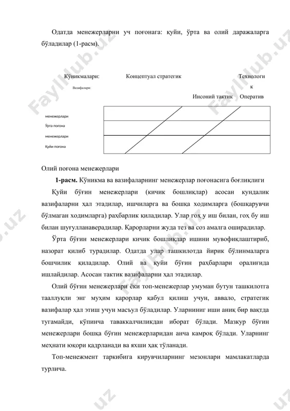 , аксинча, кўпроқ кундалик жорий масалалар билан шуғулланиши керак. олий даражадаги менежерларнинг иш вақти қуйидагича тақсимланиши тавсия этилади: стратегик масалалар вақтнинг 60 фоизини, тактик масалалар 25 фоизини, оператив масалалар 15 фоизини; ўрта бўғин менежерлари иш вақтининг 25 фоизини стратегик масалаларга, 50 фоизини тактик масалаларга, оператив вазифаларга 25 фоизини ажратишлари; қуйи бўғин менежерлари шунга мос равишда 10, 25 ва 65 фоизини сарфлашлари тавсия этилади. чизиқли ва вазифавий менежерлар ҳам бор. биринчилари ташкилотга, муассасага, бирлашмага, цехга, бўлинмага бошчилик қилса, иккинчилари муайян фаолият тури билан шуғулланувчи вазифавий бўлинмаларга раҳбарлик қиладилар. менежерларни тавсифлашнинг бошқа белгилари ҳам бор. чунончи, c.паркинсон билан м.рустомжи ишлаб чиқариш ва маъмурий менежерларни бир-биридан фарқлайдилар. биринчи тоифа менежерлари ишлаб чиқаришнинг техник томони, маҳсулот ишлаб чиқариши билан шуғулланади, технологик жараёнлар муваффақиятли давом этиши учун зарур материалтехника шароитларини яратади, иккинчи тоифа менежерлари эса умумий иш шароитларини таъминлаш, биргаликдаги фаолиятни ташкил этиш, молия, режалаш, ҳуқуқ, иқтисодий хавфсизлик, жамоатчилик билан алоқа, тадқиқот ишлари, маркетинг, тижорат, …