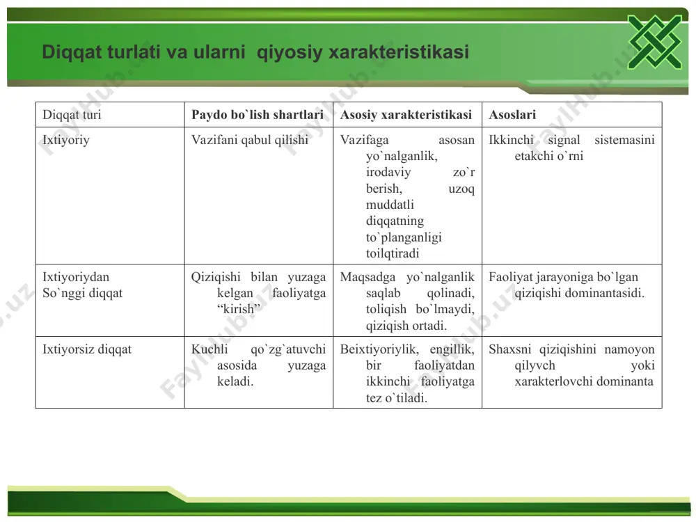 iriladi. odamda tasavvurlarning mavjudligi bizning idrokimiz miya po`stlog`ida qandaydir izlar qoldirilishidan, ular ma’lum vaqt davomida miyada saqlanib turishidan dalolat beradi. o`tmish tajribamizda nimaiki hodisa yuz bergan bo`lsa, shuni esda olib qolish, esda saqlash va keyinchalik esga tushirishi yoki tanish xotira deb aytiladi. agar odamlar o`zlarining o`tishish tajribalarini esda saqlay olmasa va qayta tiklash qobiliyatiga ega bo`lmasa bilimlarni egallashning har qanday imkoniyatidan mahrum etilgan va ularning aqli darajasida qolavergan bo`lar edi. shu sababdan ham har bir odamning vazifasi o`z xotirasini boyitishdan iboratdir. esda olib qolish jarayonida odamda bir narsa yoki hodisa bilan boshqa narsa yoki hodisa o`rtasida o`zaro aloqa bog`lanadi. diqqatning biror narsaga qaratishi ob’ektga bog`liq holda diqqatning namoyon bo`lishini quyidagi shakllarini; sensor, aqliy, harakatlantiruvchi shakllarni ajratib ko`rsatadilar. hozirgi vaqtda sensor (ko`rish va eshitish) diqqati ko`proq o`rganilgandir. diqqatning fiziologik asoslarini tushunib etishga buyuk rus fiziologlari i.p.pavlov va a.a.uxtomskiylarning ilmiy ishlari katta ahamiyatga ega. nerv sistemasining alohida reaktsiyalari orientir reflekslar haqida i.p.pavlov …