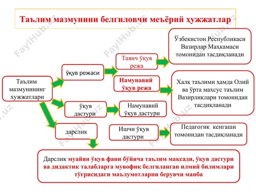 ta'lim mazmuni. bo'shlanuvchi ta'limda milliy dastur - Page 4