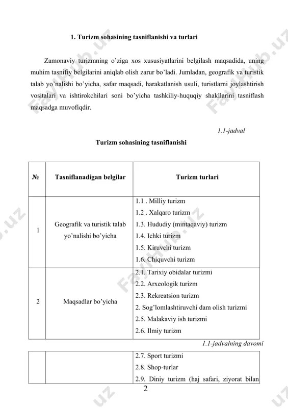 larning o’ziga xos xususiyatlari bo’yicha 7.1. oilaviy turizm 7.2. jismoniy imkoniyatlari cheklangan insonlar turizmi 7.3. mavzuli turizm geografik va turistik talab yo’nalishi bo’yicha turizmning turlari quyidagi tavsifiy xususiyatlarga ega: xalqaro turizm – mamlakat fuqarosining chet davlatlarga turistik maqsadlarda chiqishi va chet davlat fuqarolarining turistik maqsadlar bilan ushbu davlatga tashrif buyurishi hisoblanadi. xalqaro turist tushunchasiga ko’ra, tashrif buyurgan xorijiy davlatga 24 soatdan kam bo’lmagan muddatga kelgan va malakaviy faoliyatiga haq to’lanmaydigan vaqtinchalik tashrif buyurgan turistlar kiradi. turistik oqimlarning yo’nalishi bo’yicha turizm turlari «kiruvchi» va «chiquvchi» toifalariga bo’linadi. ko’pgina rivojlangan mamlakatlarda turizm turlari uyg’un holatda rivojlanadi, «ichki» va «tashqi» turizm sohasida muvozanat saqlanadi. turizm xizmatlar bozorini muvofiqlashtirishda butunjahon turizm tashkiloti (btt) ishlanmalari bo’yicha quyidagi nisbat tavsiya qilinadi: 1 ta kiruvchi turist - 1 ta chiquvchi turist - 4 ta ichki turist. ushbu nisbatning o’zbekiston bo’yicha 2015-yilda o’tkazilgan tadqiqotlar natijasiga ko’ra, har bitta kiruvchi turistga 1, 4 nafar chiquvchi turist to’g’ri kelib, shularga …