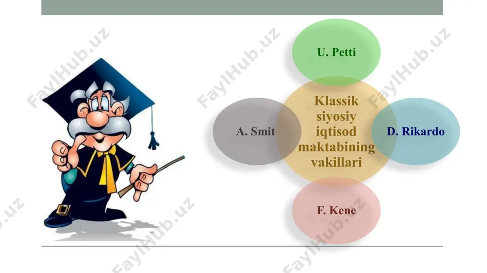 odiy tа’limoti david rikardoning klassik iqtisodiy qarashlari va maktabi bular: rikardo qiymat qonunini ishlab chiqishda tovarning 2 omilini yanada aniqroq o’rgandi 1 iste’mol qiymatlari 2 almashuv qiymatlari fiziokratizm – f.kene – fiziokratlar ta`limotining asoschisi qimmatli vaqtingizni ajratganingiz uchun rahmat! image3.jpeg image4.jpeg image5.jpeg image6.png image7.png image8.jpeg image9.png image10.png image11.jpeg image12.jpeg image13.jpeg image14.jpeg image15.jpeg image16.jpg image17.png image18.jpeg image2.png /docprops/thumbnail.jpeg