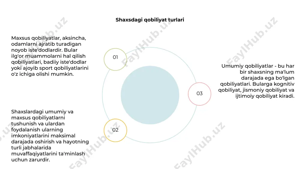 tirish orqali biz o'sish va rivojlanish uchun imkoniyatlarni ochishimiz mumkin. ish joyida maxsus qobiliyatlarni moslashtirish ish joyidagi maxsus qobiliyatlarni moslashtirish haqida gap ketganda, ish beruvchilar har bir shaxsning o'ziga xos kuchli tomonlarini tan olishlari va moslashtirishlari muhimdir. 01 02 03 muloqot, muammolarni hal qilish va jamoada ishlash kabi umumiy qobiliyatlar har qanday ish muhitida muvaffaqiyatga erishish uchun zarurdir, ammo maxsus qobiliyatlar raqobatdosh ustunlikni taklif qilishi mumkin. qo'llab-quvvatlovchi va inklyuziv ish muhitini yaratish orqali ish beruvchilar maxsus qobiliyatga ega bo'lgan xodimlarning barcha imkoniyatlaridan foydalanishlari mumkin, bu esa butun jamoa uchun samaradorlikni oshirish va muvaffaqiyatga olib keladi. amaliyot orqali umumiy qobiliyatlarni takomillashtirish venus is the second planet from the sun mercury is the closest planet to the sun jupiter is the biggest planet of them all 1 2 3 umumiy va maxsus qobiliyatlarning kelajagi kelajakda umumiy va maxsus qobiliyatlar, texnologiyadagi yutuqlar yangi imkoniyatlar va yaxshilanishlarni rivojlantirishga imkon beradi. bu qobiliyatlar vazifalar va …