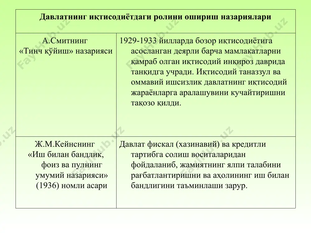 ишиларнинг кундалик ҳаётдаги хулқ-атвори меъёрлари ва қоидалари даромадлар табақаланишини аниқлаш кўрсаткичлари дицел коэффициенти бу кўрсаткич 10 фоиз энг юқори таъминланган аҳоли ўртача даромадлари ва 10 фоиз энг кам таъминланганлар ўртача даромади ўртасидаги нисбатни ифодалайди. масалан, ақш ва буюк британияда бу нисбат 13:1га, швецияда эса 5,5:1га тенг жини коэффициенти ялпи даромаднинг аҳоли гуруҳлари ўртасида тақсимланишини тавсифлаш учун аҳоли даромадлари тенгсизлиги индекси кўрсаткичидан фойдаланишни ифодалайди. жини коэффициенти чизмадаги лоренц эгри чизиғи билан мутлақ тенглик чизиғи ўртасидаги юзанинг 0fе учбурчак юзасига нисбати орқали аниқланади. бу кўрсаткич қанчалик катта бўлса, (яъни 1,0 га яқинлашса) тенгсизлик шунча кучли бўлади. жамият аъзолари даромадлари тенглашиб борганда бу кўрсаткич 0 (ноль)га интилади. масалан, кейинги ярим аср давомида жини индекси буюк британияда 0,39 дан 0,35 га қадар, ақшда эса 0,38 дан 0,34 га қадар пасайган. нархлар эркинлаштирилиши ва пулнинг қадрсизланиш даражаси ортиб бориши муносабати билан даромадларнинг энг кам ва ўртача даражасини мунтазам ошириб бориш аҳолининг кам таъминланган табақаларини ижтимоий …
