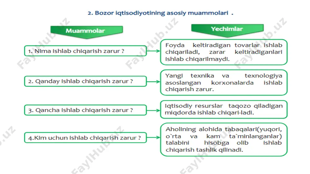 bozor va uning iqtisodiyot mexanizmi - Page 4