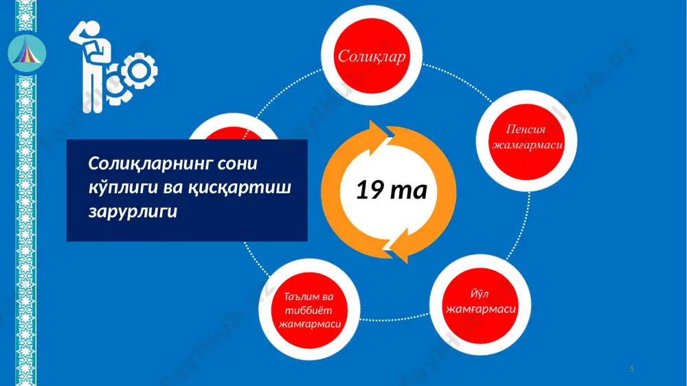 000 сўмни ташкил қилади. 17 ққс бўйича қонун бузилиш ҳолатлари ққс тўловчиси бўлмаган корхона томонидан езиб бериладиган ҳисобварақ-фактураларда ққс суммасини акс эттириш таъқиқланади. солиқ кодексининг 118-моддасига мувофиқ ққс солинмайдиган товарларни (ишларни, хизматларни) реализация қилишда, шунингдек ққс тўловчиси бўлмаган маҳсулот етказиб берувчилар томонидан товарларни (ишларни, хизматларни) реализация қилишда ққсни ҳисобварақ-фактурада акс эттирганлик маҳсулот етказиб берувчиларга ҳисобварақ-фактурада кўрсатилган ққс суммасининг 20 % миқдорида жарима солишга сабаб бўлади. бунда маҳсулот етказиб берувчи ҳисобварақ-фактурада кўрсатилган солиқ суммасини бюджетга тўлаши шарт. товарларни (ишларни, хизматларни) сотиб олувчиларга нисбатан жарима солиш қўлланилмайди ва улар ққс бўйича бюджет билан қайта ҳисоб-китоб қилмайди. қўшилган қиймат солиғини ҳисоблаб чиқариш ва тўлашнинг соддалаштирилган тартиби. қўшилган қиймат солиғини ҳисоблаб чиқариш ва тўлашнинг соддалаштирилган тартиби макраиқтисодий барқарорликни таъминлаш ва солиқ мажбуриятларининг бажарилишида корхоналарнинг маъмурий харажатлари ошиб кетишига йўл қўймаслик мақсадида жорий қилинмоқда мазкур тартиб солиқ маъмуриятчилиги сифатини яхшилаш учун асос шакллантириш имконини берадиган ўтиш чораси бўлиб, 2021 йил 1 январгача бўлган даврга жорий …