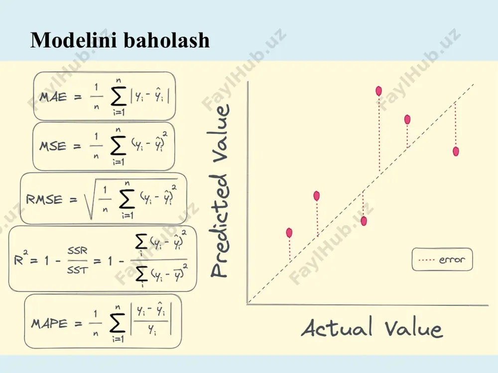 i). chiziqli regressiya turlari va ularning taqqoslanishi regressiya turi mustaqil o‘zgaruvchilar soni moslashuv turi simple linear regression 1 chiziqli multiple linear regressi ko‘p chiziqli polynomial regression ko‘p egri chiziqli ridge regression ko‘p chiziqli lasso regression ko‘p chiziqli elastic net regression ko‘p chiziqli logistic regression logistik regressiya — tasniflash (classification) muammolarini yechish uchun ishlatiladigan statistik va mashinani o‘rganish (machine learning) algoritmlaridan biridir. u chiziqli regressiyaga o‘xshaydi, lekin natijalarni ehtimollik shaklida qaytaradi va kategoriya (class) ko‘rinishida tasniflaydi. logistik regressiya formulasi logistik regressiyaning umumiy chiziqli tenglamasi quyidagicha: ​bu chiziqli kombinatsiya bo‘lib, uni sigmoid funksiyasi orqali ehtimollikka aylantiramiz: bu yerda: — natijaning 1 sinfga tegishli bo‘lish ehtimoli. — sigmoid funksiyasi, natijani 0 va 1 oralig‘iga tushiradi. — og‘irlik (weights, coefficients). ​ — mustaqil o‘zgaruvchilar (features). logistik regressiyaning ishlashi 1️⃣ chiziqli kombinatsiyani hisoblash: 2️⃣ sigmoid funksiyasini qo‘llash: 3️⃣ threshold (chegara qiymati) bilan tasniflash: agar , natija 1 (pozitiv sinf). agar , natija 0 (negativ sinf). …