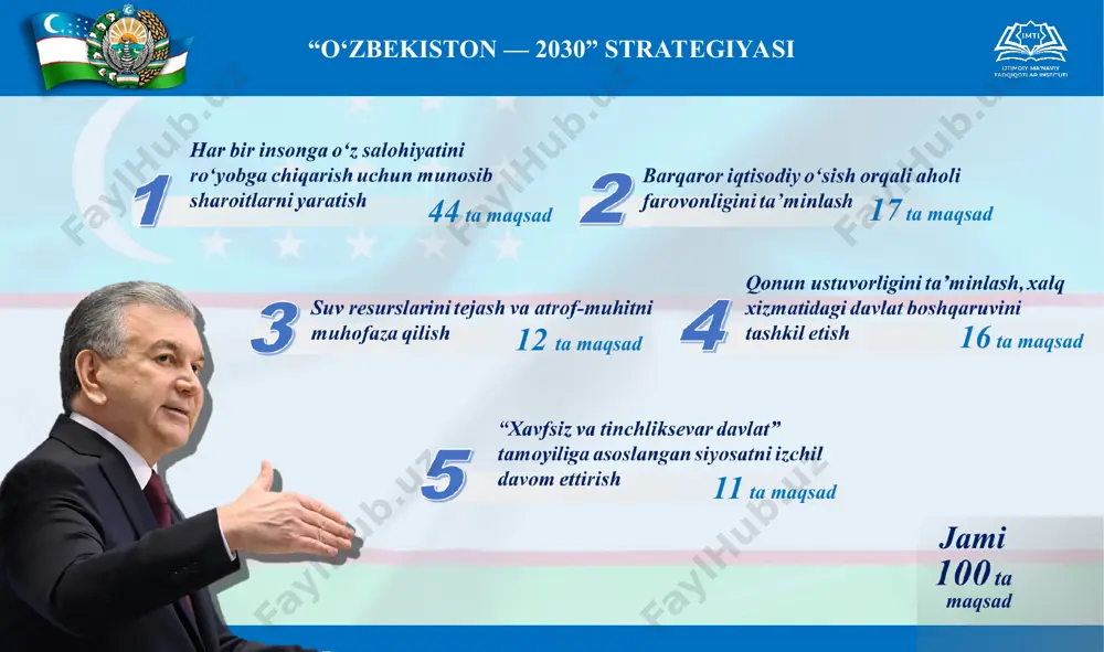 nkologik kasalliklarni erta aniqlash va o‘lim ko‘rsatkichini kamaytirish. 18-maqsad: yuqumli bo‘lmagan kasalliklar profilaktikasi samaradorligini oshirish. * “o‘zbekiston — 2030” strategiyasi 1 19-maqsad: sog‘lom va faol keksalikni ta’minlash. 20-maqsad: aholi orasida to‘g‘ri ovqatlanish va sog‘lom turmush tarzini shakllantirish. 21-maqsad: tibbiyot sohasida raqamli texnologiyalarni keng joriy qilish. 22-maqsad: professional ijtimoiy xizmatlarni ko‘rsatish tizimini tubdan takomillashtirish. 23-maqsad: nogironligi bo‘lgan shaxslarni qo‘llab-quvvatlash bo‘yicha yangi tizimni yaratish hamda ular uchun qulay va maqbul muhitni yaratish. 24-maqsad: bolalarni ijtimoiy himoya qilish tizimini takomillashtirish. * “o‘zbekiston — 2030” strategiyasi 1 25-maqsad: xotin-qizlarni qo‘llab-quvvatlash tizimini kuchaytirish, ularning huquq va qonuniy manfaatlarini ta’minlash, ijtimoiy, iqtisodiy, siyosiy faolligini oshirish va gender tenglikni ta’minlash. 26-maqsad: nuroniylarni har tomonlama qo‘llab-quvvatlash. 27-maqsad: mamlakatda kambag‘allik darajasini qisqartirish. 28-maqsad: aholini daromadli mehnat bilan band qilish, ijtimoiy sug‘urta tizimini takomillashtirish. 29-maqsad: fuqarolarni davlat hisobidan kasb-hunarga o‘qitish, ularning zamonaviy texnika va texnologiyalardan foydalanish bo‘yicha kasbiy ko‘nikma va malakalarini rivojlantirish. 30-maqsad: yoshlarni zamonaviy kasblar va chet tillariga o‘qitish …