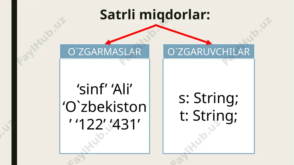 pascal tilida o`zgarmas va o`zgaruvchi miqdorlar - Page 5