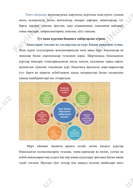 казиш учун тайёргарлик ишларини февраль - март ойларидан бошлаш керак. жамоа хўжаликларида қурт боқиш мавсумига тайёргарлик ишлари қўйидагиларни ўз ичига олади: · қурт боқиш календарини тузиш; қуртхоналар учун ярокли биноларни танлаш ва уларни таъмирлаш; керакли асбоб-анжомларни тахт қилиб қўйиш; · қурт боқувчи звеноларни ташкил этиш; қурт боқувчилар билан шартномалар тузиш; · қурт боқиладиган хоналарни ва асбоб-анжомларни дезинфекция қилиш (зарарсизлантириш). тутзорлар ва якка қаторлаб экилган тутларни парвариш қилиш. қурт боқишда ишлатиладиган асбоб-анжомлар ва қуртхоналарни дезинфекция қилиш. ипакчиликда дезинфекция ипак қурти касалликларига қарши курашда асосий восита ҳисобланади. ипак қурти касалликларини кўзгатувчи патоген микроблар дезинфекция ёрдамида зарарсизлантирилади. дезинфекцияни иссиқ хаво, иссиқ сув, иссиқ буғ, кимёвий усул билан дезинфекция қилинади. дезинфекцияловчи моддалар орасида хлорамин ва кальций гипохлорид нисбатан кенг қўлланилади. пиллачилик объектлари эса асосан формалин билан дезинфекция килинади. инкубатория ва қуртхоналар, одатда 4% формалин эритмаси билан дезинфекция килинади, 4% ли дезинфекцияловчи эритмани тайёрлаш учун қўшиладиган сув миқдори қуйидаги формула ёрдамида аниқланади: с = х …