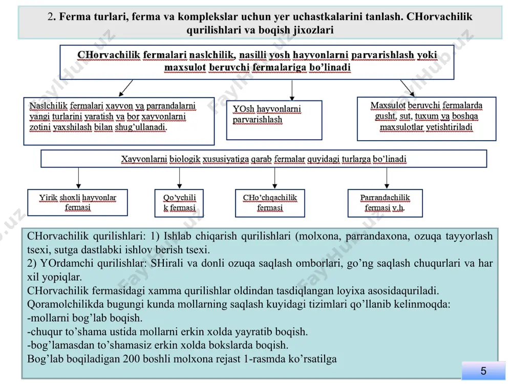 chorvachilik korxonalarining ishlab chiqarish texnalogik tasnifi - Page 5