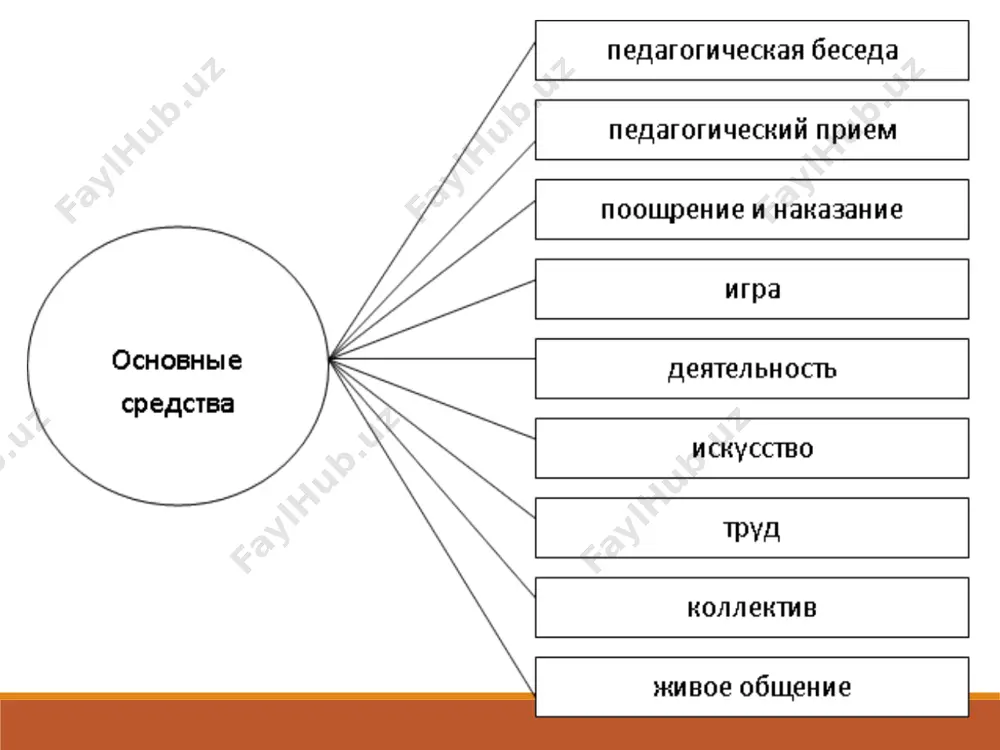 общие методы воспитания - Page 5