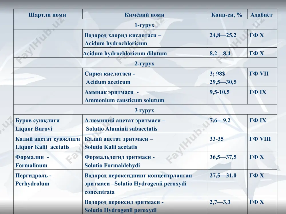 ича, қолган эритувчилар –оғирлиги бўйича); эритувчиларни йўқолишини камайтириш мақсадида сузиш ва фильтрлаш жараёнлари фақат зарурият бўлганда амалга оширилади; * * сувсиз эритмалар технологиясининг ўзига хослиги (2) қовушқоқ учувчан бўлмаган эритувчиларда тайёрланган термотурғун доривор моддалар сақлаган эритмаларни сув хаммомида 50-60°с иситиш йўли билан тайёрланади; агар қовушқоқ учувчан бўлмаган эритувчиларда термолабил, учувчан, хидли моддалар тайёрланган ҳолда (ментол, камфора, фенол), эритувчилар олдиндан беморга бериладиган флаконда 40-50° с эритилган эритувчида эритилади. * * спиртли эритмалар : тайёрлаш технологияси 2002 йил 29 декабрда чиққан 582 буйруғига асосан оғирлик-хажм усулида тайёрланади. кўрсатилмаган бўлса 90% спирт ишлатилади. агар дорихонада керакли % спирт бўлмаса, юқори концентрацияли спиртни суюлтириш йўли билан тайёрланади. бунда суюлтириш формуласидан, хамда 582 буйруқ ва дф хi келтирилган жадваллардан фойдаланилади. * * * 582- буйрукда келтирилган спиртли эритмалар * * 1. рецептда кўрсатилган хар хил концентрациядаги этил спирти ҳажми қандай ёзилган бўлса , худди шундай олинади. хажм олиш коэффициенти бунда хисобга олинмайди. rp: mentholi 1,0 …
