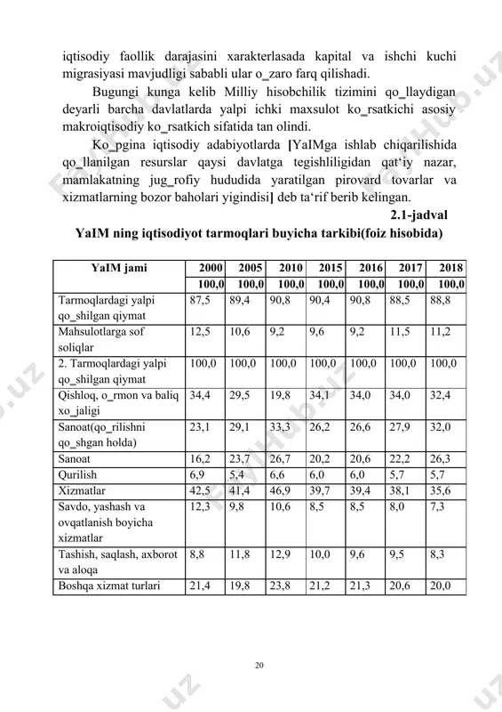 olindi. ko‗pgina iqtisodiy adabiyotlarda [yaimga ishlab chiqarilishida qo‗llanilgan resurslar qaysi davlatga tegishliligidan qat‘iy nazar, mamlakatning jug‗rofiy hududida yaratilgan pirovard tovarlar va xizmatlarning bozor baholari yigindisi] deb ta‘rif berib kelingan. 2.1-jadval yaim ning iqtisodiyot tarmoqlari buyicha tarkibi(foiz hisobida) yaim jami 2000 2005 2010 2015 2016 2017 2018 100,0 100,0 100,0 100,0 100,0 100,0 100,0 tarmoqlardagi yalpi 87,5 89,4 90,8 90,4 90,8 88,5 88,8 qo‗shilgan qiymat mahsulotlarga sof 12,5 10,6 9,2 9,6 9,2 11,5 11,2 soliqlar 2. tarmoqlardagi yalpi 100,0 100,0 100,0 100,0 100,0 100,0 100,0 qo‗shilgan qiymat qishloq, o‗rmon va baliq 34,4 29,5 19,8 34,1 34,0 34,0 32,4 xo‗jaligi sanoat(qo‗rilishni 23,1 29,1 33,3 26,2 26,6 27,9 32,0 qo‗shgan holda) sanoat 16,2 23,7 26,7 20,2 20,6 22,2 26,3 qurilish 6,9 5,4 6,6 6,0 6,0 5,7 5,7 xizmatlar 42,5 41,4 46,9 39,7 39,4 38,1 35,6 savdo, yashash va 12,3 9,8 10,6 8,5 8,5 8,0 7,3 ovqatlanish boyicha xizmatlar tashish, saqlash, axborot 8,8 11,8 …